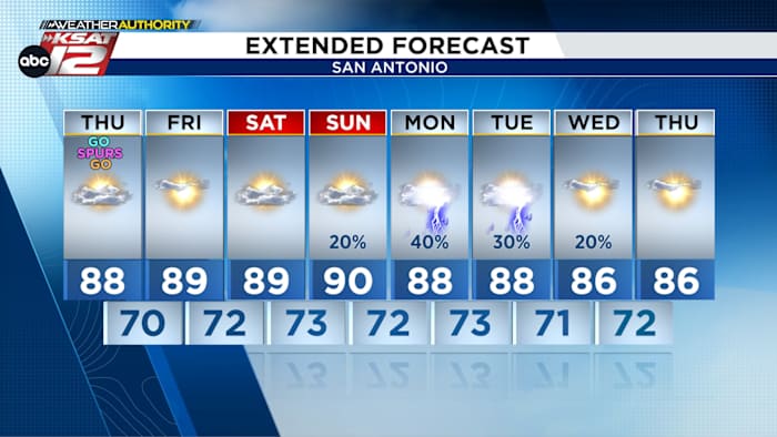Afternoon highs push into low 90s as humidity lingers