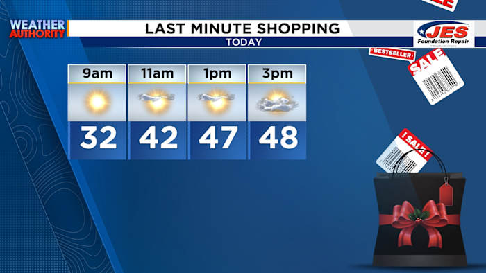 Warming up for the holidays! Take a look at this week’s weather