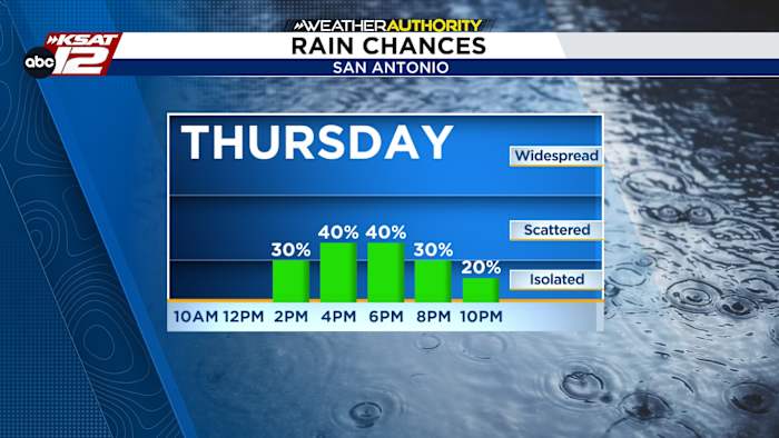 Update: Pop-up storms Thursday afternoon