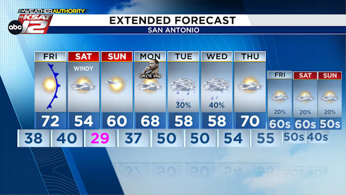 BUSY FORECAST: Cold front, first freeze, and rain chances for San Antonio