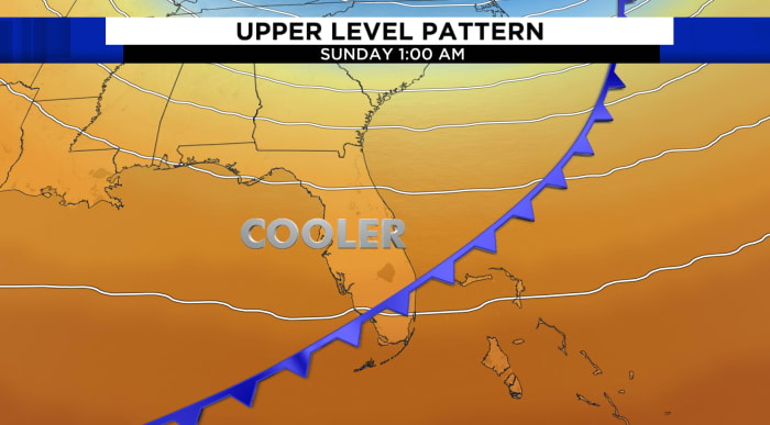 Minimal rain across Central Florida