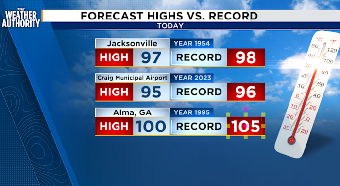 Record Heat as Advisories Continue