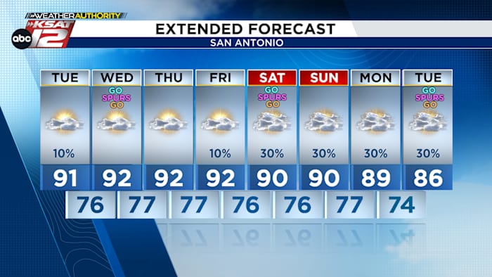 <a href="https://www.ksat.com/weather/2026/06/09/quiet-work-week-ahead-rain-chances-return-this-weekend/" target="_blank">Quiet work week ahead, rain chances return this weekend</a>