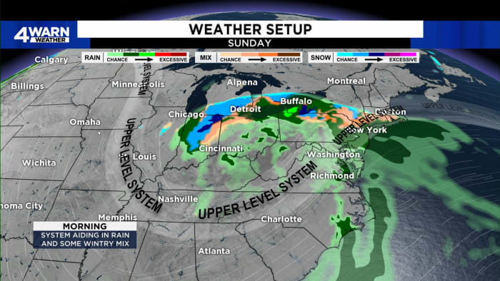 Rain, wintry mix move into Metro Detroit as flooding continues - Vimarsana News