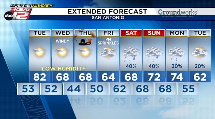 A sunny stretch followed by more dampness