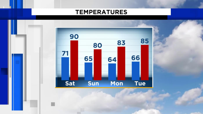 Cold front arrives bringing falllike temperatures to Central Florida