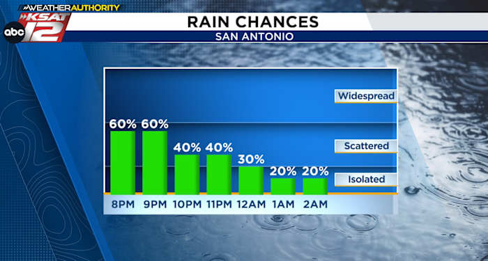 showers & storms this afternoon