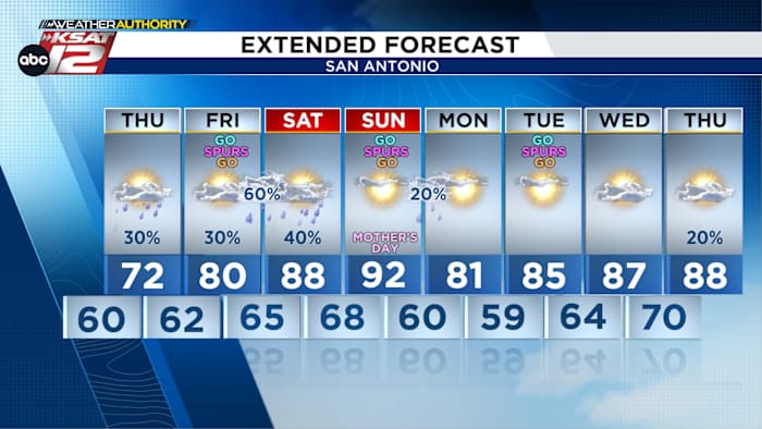 Cold front causing changes right now