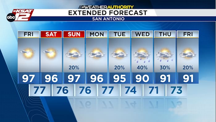 A toasty weekend and an update on next week’s rain chances
