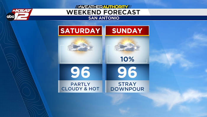 Prepare for another hot weekend, while next week continues to look promising
