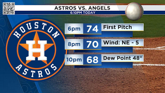 Houston Weather and Traffic Guide March 28: Sunny Skies, I-10 Closure and a Sporty Saturday.