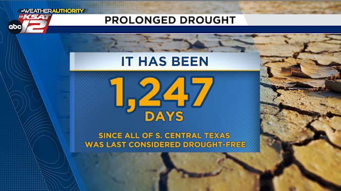 <a href="https://www.ksat.com/weather/2025/02/05/texas-drought-sparks-new-burn-ban-how-is-san-antonio-impacted/" target="_blank">Texas drought sparks new burn ban. How is San Antonio impacted?</a>
