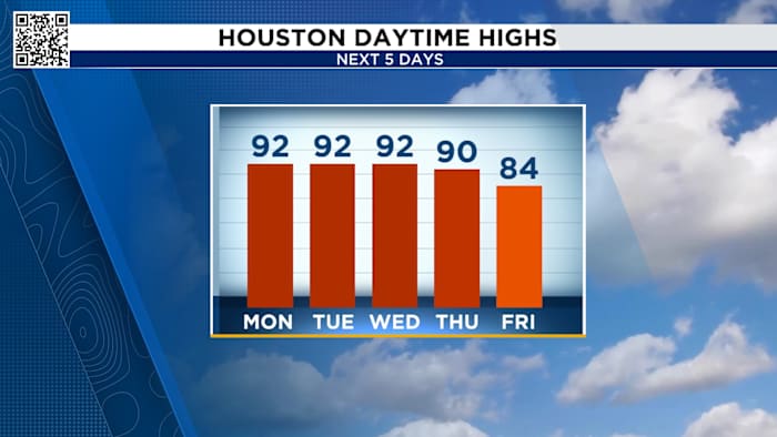 Katy_Texas_weather