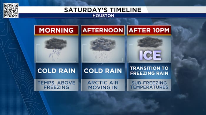 Houston winter weather: What went wrong during the 2021 freeze and how to prepare now