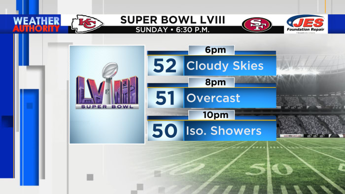 Super Bowl Sunday starts off with rain showers