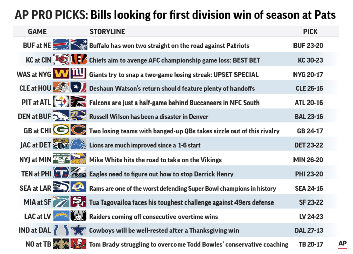 Bills-Patriots kick off week filled with playoff-type games