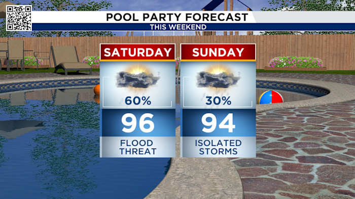 Houston braces for weekend thunderstorms