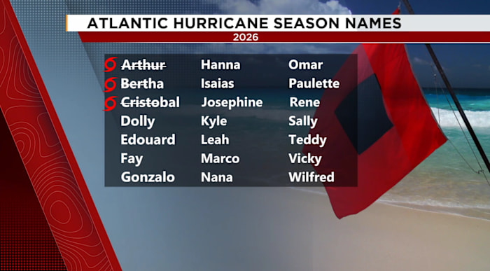 ‘Purely coincidental’: Tropical Storm Dolly not named after late icon