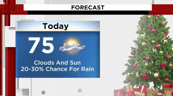 Christmas Eve forecast: Above average temperatures with isolated showers