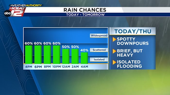 A front arrives this afternoon. Here’s what to expect