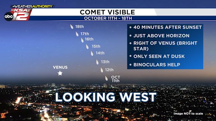 First glimpse of comet visual over San Antonio might be Friday night time First glimpse of comet visual over San Antonio might be Friday night time