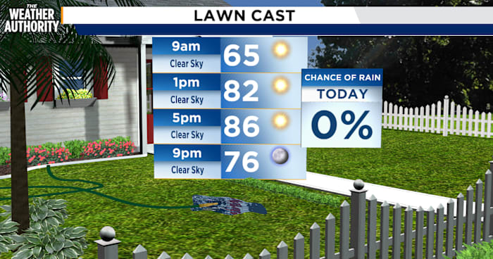 Spring morning, summer afternoon: fire danger elevated in northeast Florida, southeast Georgia