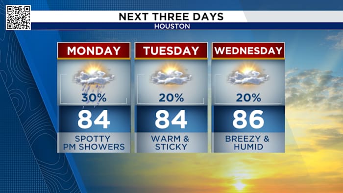 Houston cloudy and dry Monday behind Sunday’s downpours