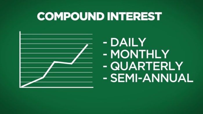 compounding semi-annually, quarterly, and monthly 