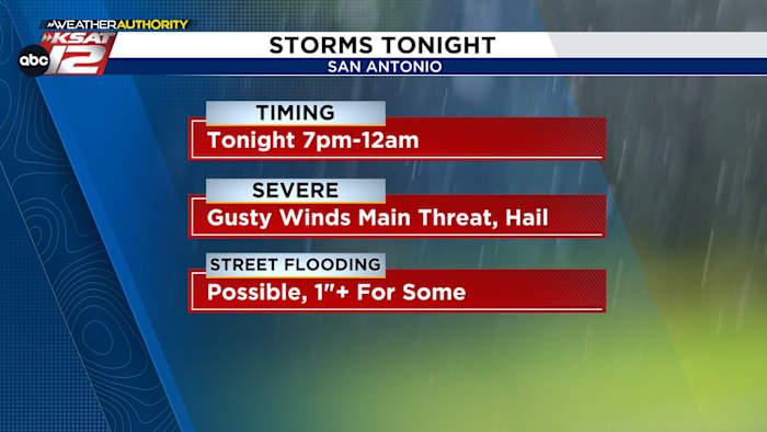 Prepare for storms this evening & tonight, severe weather possible