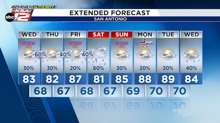 Rain ending, but more storm chances lie ahead