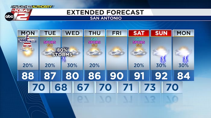 Warm & humid Memorial day, widespread storms expected Tuesday night
