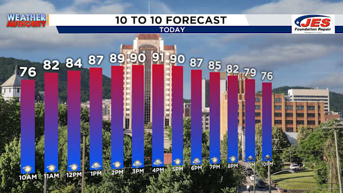 Beautiful Weekend Weather Ahead!