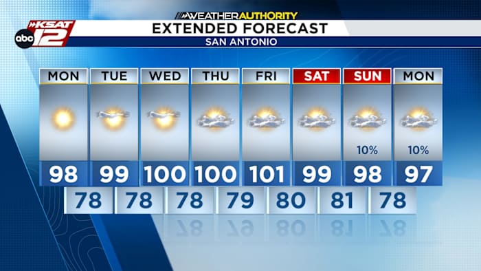 <a href="https://www.ksat.com/weather/2026/07/27/dry-sunny-conditions-persist-with-little-chance-for-rain-this-week/" target="_blank">Dry, sunny conditions persist with little chance for rain this week</a>