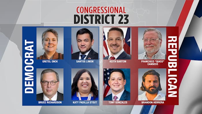 Election results: Texas’ 23rd Congressional District race in March 2026 primary