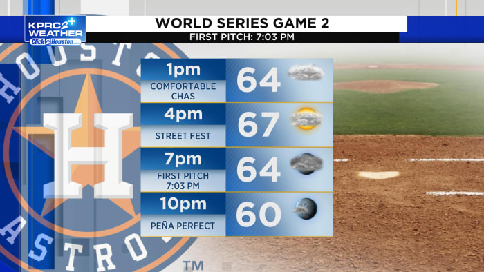 Houston Astros trophy tour: This is where you can see the teams' 2nd trophy  in person at several Houston-area locations