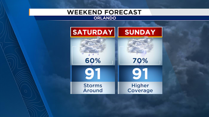 Soaking afternoon thunderstorms Saturday