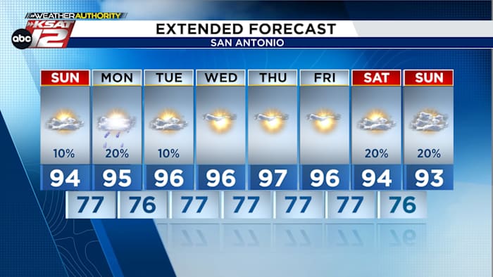 <a href="https://www.ksat.com/weather/2026/07/05/seasonable-july-weather-in-south-central-texas/" target="_blank">Seasonable July weather in South-Central Texas</a>