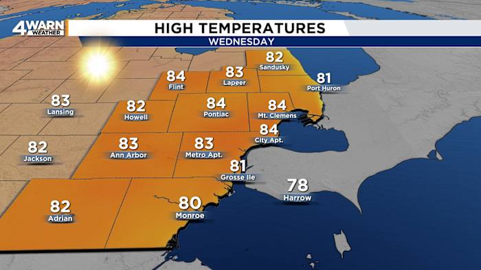 Warm-up ahead: Temperatures near 90 degrees before weekend rain arrives in Metro Detroit