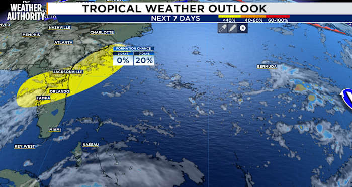 What's brewing in the tropics?