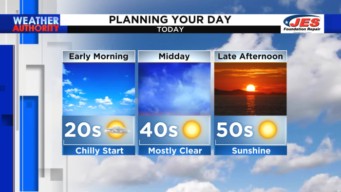 Sunny skies with warm temperatures today! - Vimarsana News