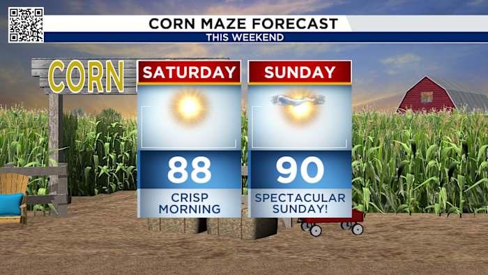 Friday morning’s cool weather in Houston sets stage for a refreshing weekend