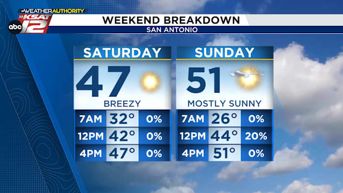 Nice today, but another front arrives this evening