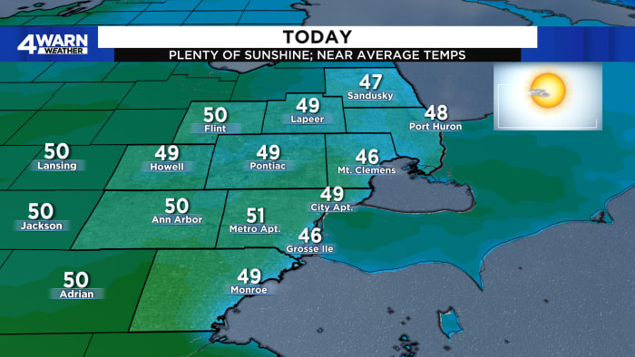 More sunshine to end the weekend in metro Detroit before gusty winds arrive Monday
