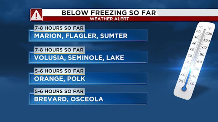 Still below freezing: Central Florida’s cold snap isn’t over