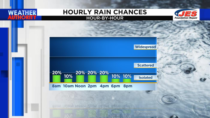 Rain closes out the week with much nicer weather on the horizon - Vimarsana News