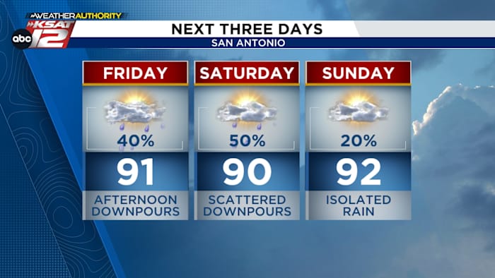 <a href="https://www.ksat.com/weather/2026/07/10/rain-chances-begin-this-afternoon-more-downpours-saturday/" target="_blank">Rain chances begin this afternoon, more downpours Saturday</a>