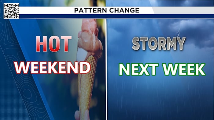 Hot weekend in Houston ahead of a rainy pattern