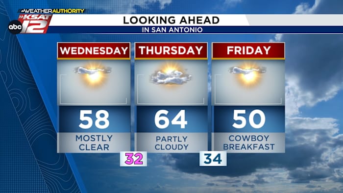 Cold front to bring freezing temps back to South Central Texas
