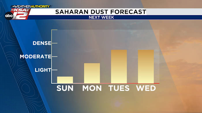 First significant plume of Saharan dust to arrive this weekend First significant plume of Saharan dust to arrive this weekend