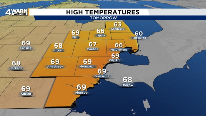 Getting cooler before hot weather returns to Metro Detroit